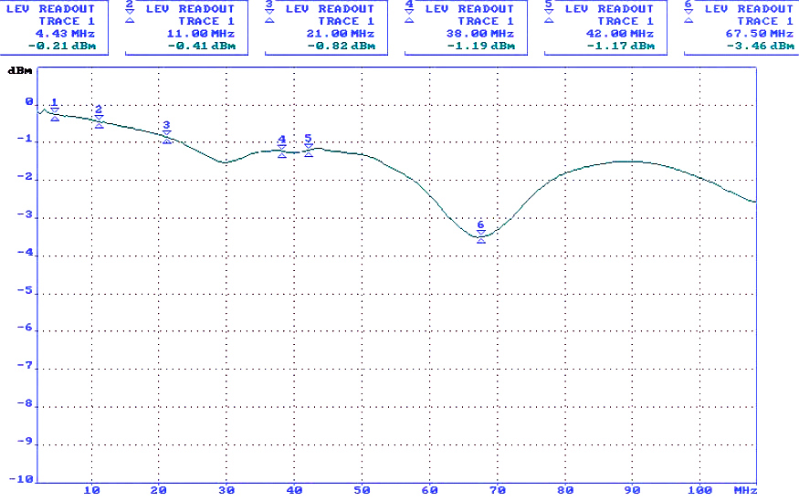 Izolator video 8 Mpix D-SEP2/HD BNC separator buclă de masă
