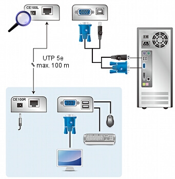 Prelungitor VGA+USB pe UTP CE-100