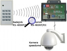 Receiver PTZ RS-485 wireless 868 MHz RF/RX