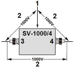 Separator video 4 canale cu opto-izolație SV-1000/4-G PAL