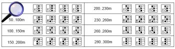 Prelungitor VGA pe UTP activ 300m TRVGA-300-P