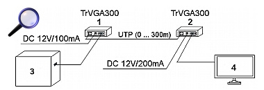 Prelungitor VGA pe UTP activ 300m TRVGA-300-P