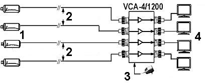 Amplificator video BNC 1200m 4 canale VCA-4/1200