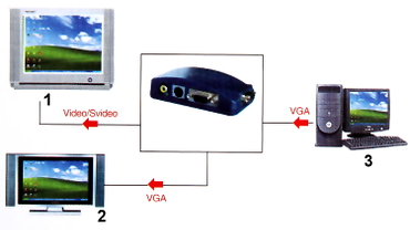 Convertor video VGA la BNC AX-2560