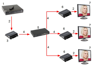 Receiver HDMI-over-IP + telecomandă HDMI-EX-150IR/RX