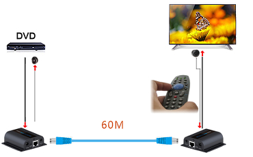 Kit extender HDMI+IR pe UTP 60m