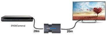 REPEATER HDMI RPT20