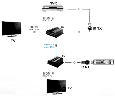 Extender HDMI+IR pe UTP 60m cu HDMI in/out