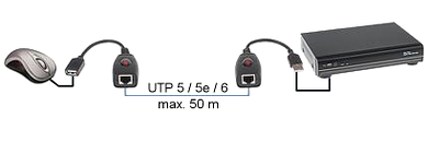 EXTENDER USB EX 50
