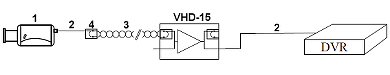 Amplificator semnal BNC VHD-15 AHD, HD-CVI, HD-TVI 5 Mpx