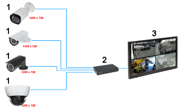 MONITOR TCP IP VGA 2xVIDEO S VIDEO HDMI AUDIO VMT 221IP 21 5 VILUX