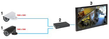 MONITOR TCP IP VGA 2xVIDEO S VIDEO HDMI AUDIO VMT 221IP 21 5 VILUX
