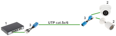 Adaptor 2 x RJ45 (date+PoE) pe un cablu UTP/FTP (un echipament+ 1 prelungire)