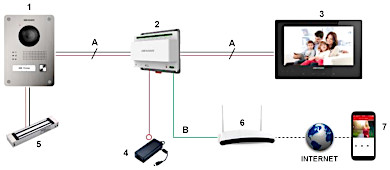 Kit videointerfon IP 2 fire Hikvision DS-KIS703-P-D, 1 familie, 2 MP, IR 3 m, 7 inch