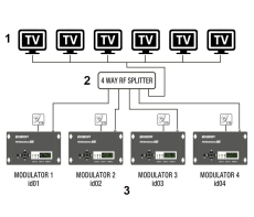 CYFROWY MODULATOR DVB T DVB C ISDB T EDISION 3IN1 HD
