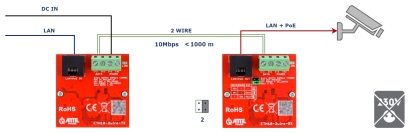 Set extender LAN+POE pe 2-Wire 10mbps pe 1000m ATTE