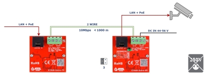 Set extender LAN+POE pe 2-Wire 10mbps pe 1000m ATTE