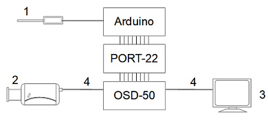 Shield Arduino Nano injector text din RS-232 în imagine PORT-22 OSD