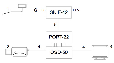 Shield Arduino Nano injector text din RS-232 în imagine PORT-22 OSD