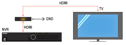 Protecție supratensiune HDMI ZPP-HDMI