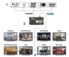 CYFROWY MODULATOR DVB T EDISION 3IN1 MINI